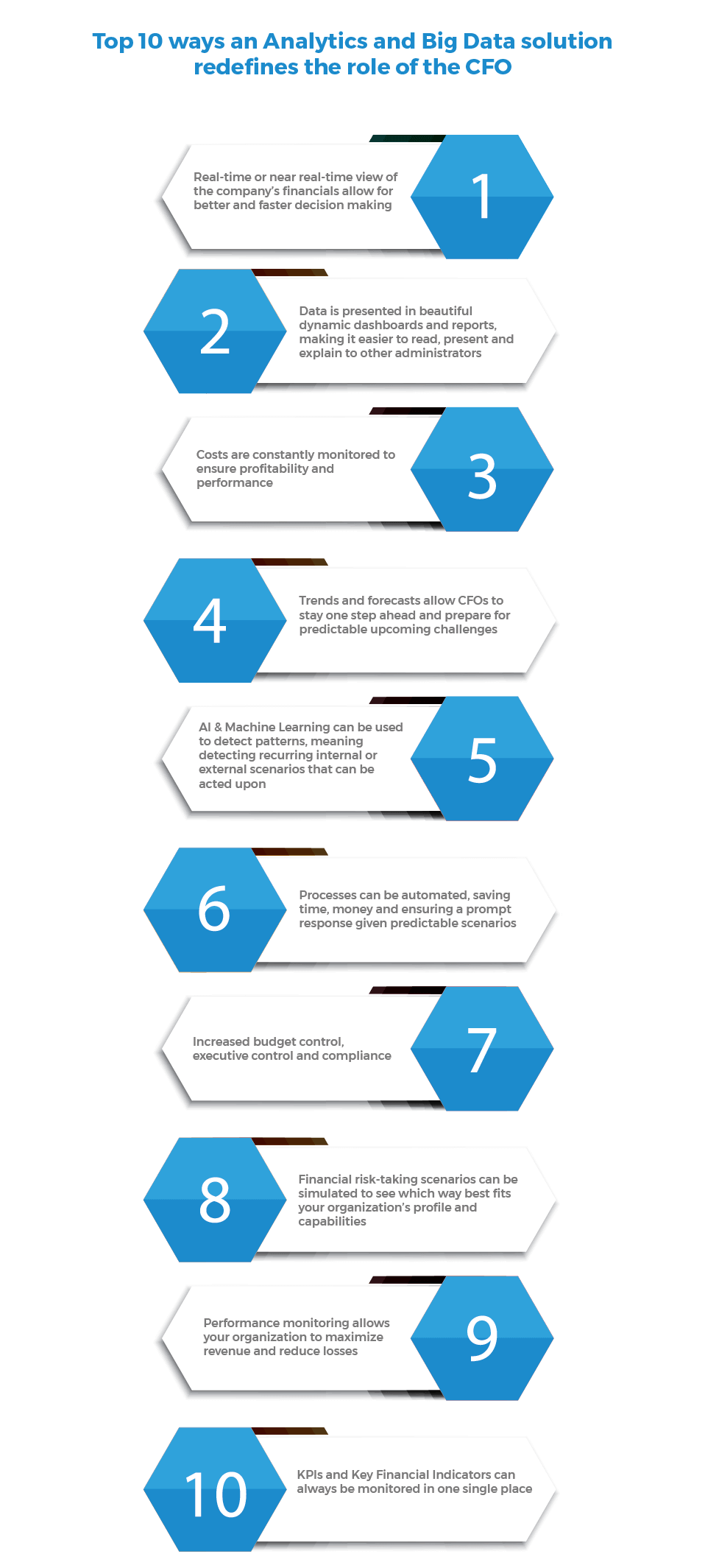 Top 10 ways an Analytics and Big Data solution redefines the role of the CFO